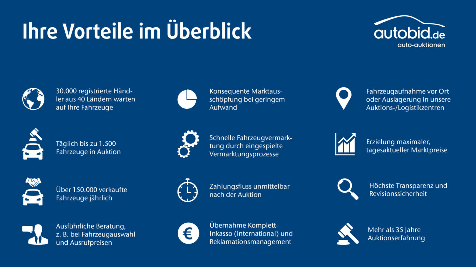 2_autobid_Vorteile_Ueberblick